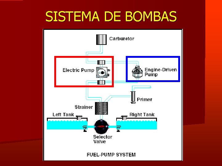 SISTEMA DE BOMBAS 