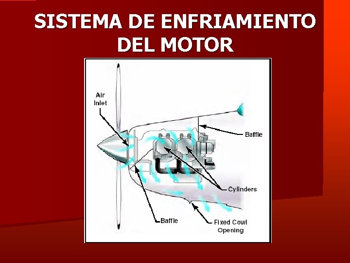 SISTEMA DE ENFRIAMIENTO DEL MOTOR 