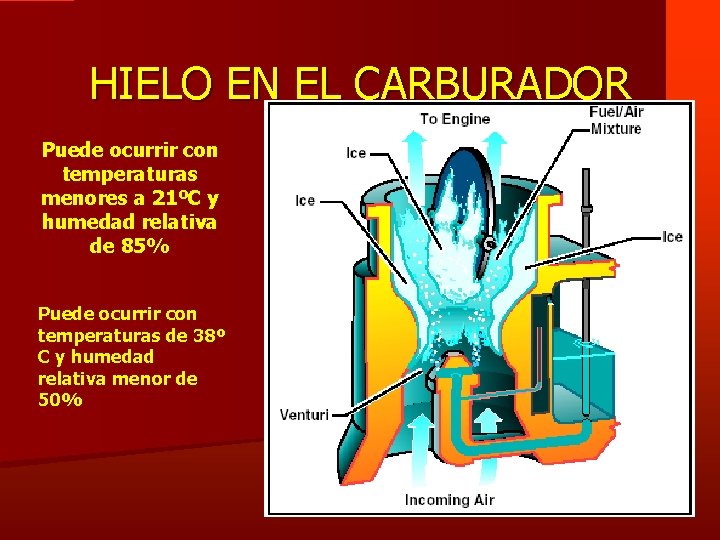 HIELO EN EL CARBURADOR Puede ocurrir con temperaturas menores a 21ºC y humedad relativa