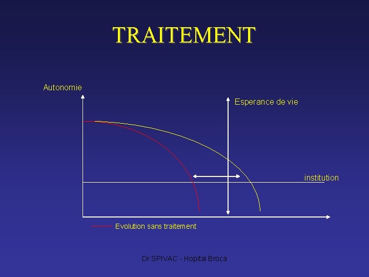 Maladie dAlzheimer et autres dmences Dr SPIVAC Hopital