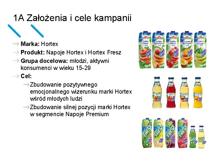 1 A Założenia i cele kampanii Marka: Hortex Produkt: Napoje Hortex i Hortex Fresz