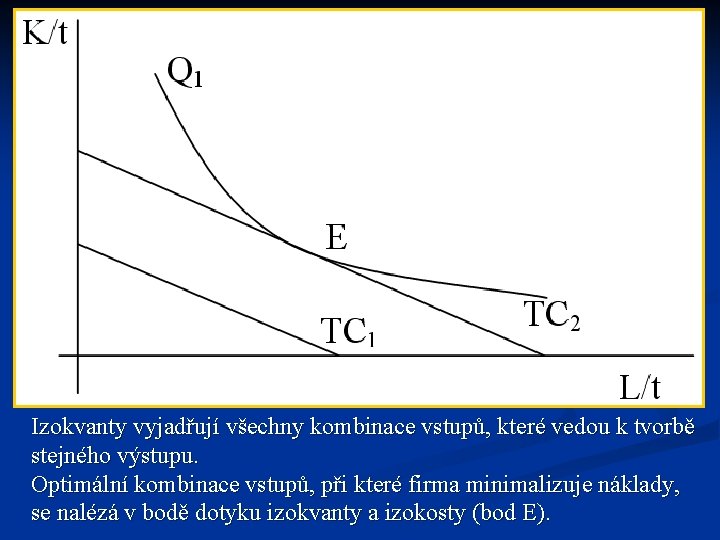 Změní-li se cena jednoho vstupu změní se sklon izokosty, a když se změní cena Změní-li se cena jednoho vstupu změní se sklon izokosty, a když se změní cena