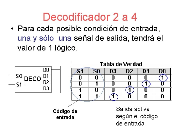 Circuitos Digitales MDULOS COMBINACIONALES Semana 10 Multiplexor ...
