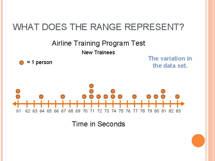 WHAT DOES THE RANGE REPRESENT? Airline Training Program Test New Trainees = 1 person