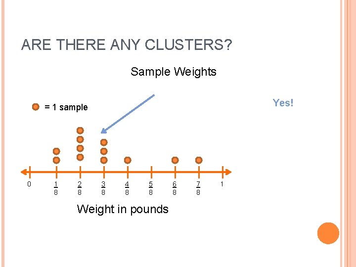 ARE THERE ANY CLUSTERS? Sample Weights Yes! = 1 sample 0 1 8 2