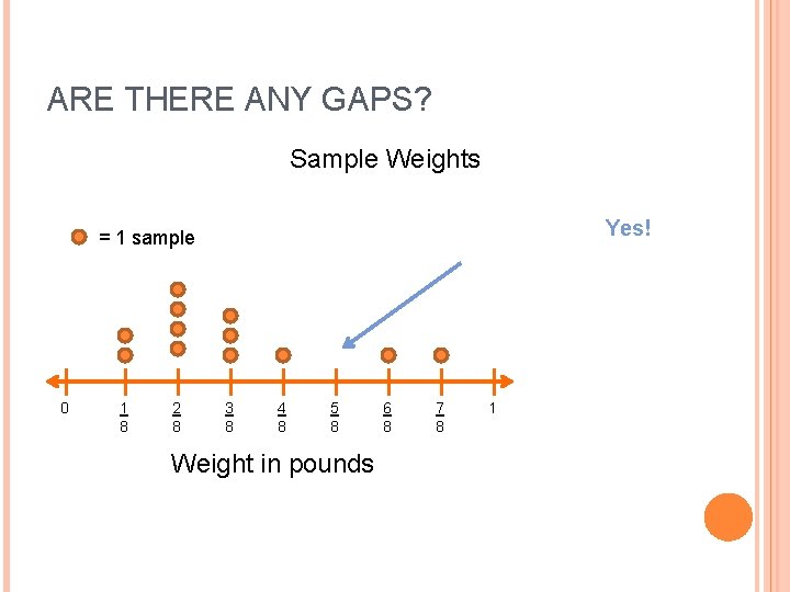 ARE THERE ANY GAPS? Sample Weights Yes! = 1 sample 0 1 8 2