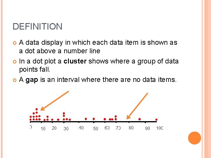 DEFINITION A data display in which each data item is shown as a dot
