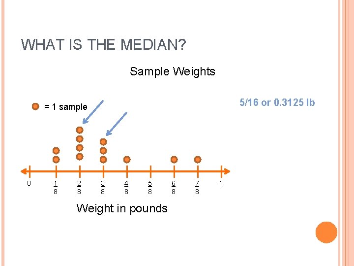 WHAT IS THE MEDIAN? Sample Weights 5/16 or 0. 3125 lb = 1 sample