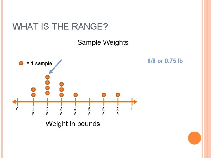 WHAT IS THE RANGE? Sample Weights 6/8 or 0. 75 lb = 1 sample