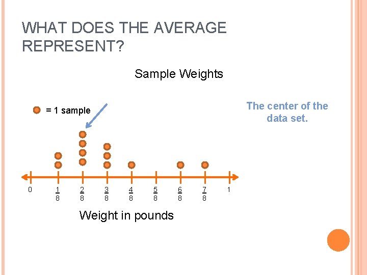 WHAT DOES THE AVERAGE REPRESENT? Sample Weights The center of the data set. =