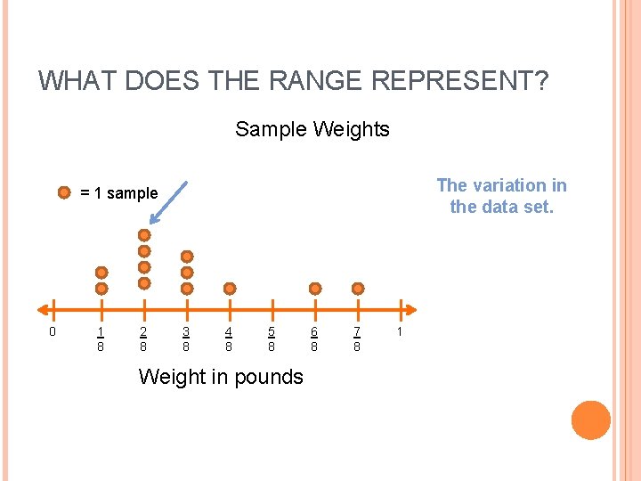 WHAT DOES THE RANGE REPRESENT? Sample Weights The variation in the data set. =