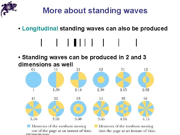 More about standing waves • Longitudinal standing waves can also be produced • Standing
