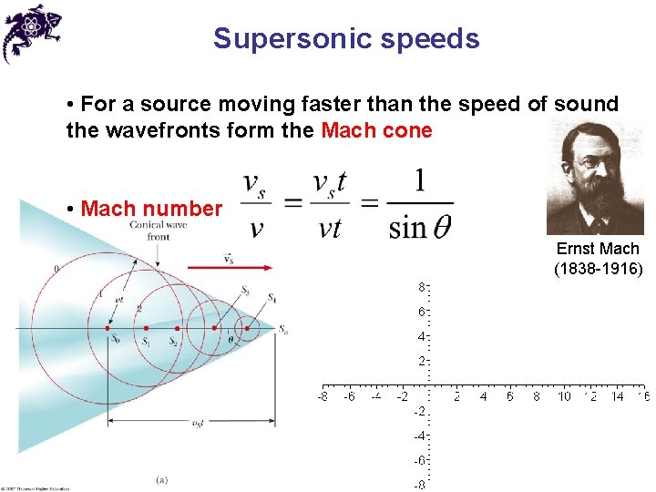 Supersonic speeds • For a source moving faster than the speed of sound the