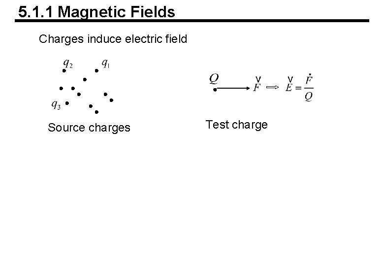 5. 1. 1 Magnetic Fields Charges induce electric field Source charges Test charge 5. 1. 1 Magnetic Fields Charges induce electric field Source charges Test charge