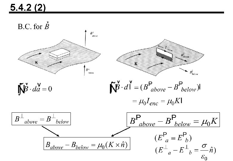 5. 4. 2 (2) 5. 4. 2 (2)