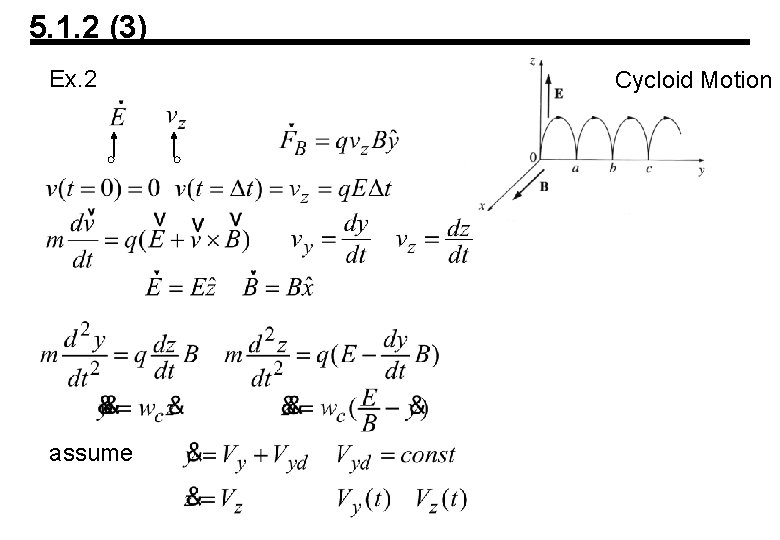 5. 1. 2 (3) Ex. 2 assume Cycloid Motion 5. 1. 2 (3) Ex. 2 assume Cycloid Motion