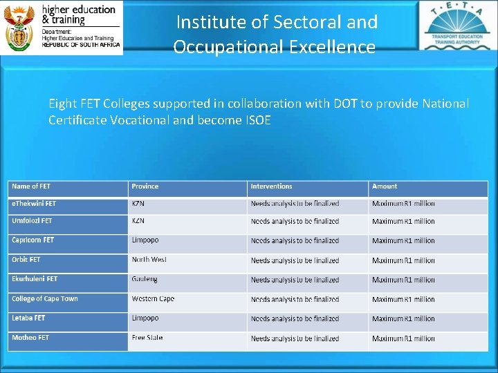  Institute of Sectoral and Occupational Excellence Eight FET Colleges supported in collaboration with