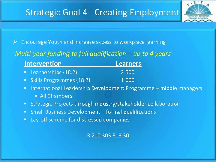 Strategic Goal 4 - Creating Employment Ø Encourage Youth and increase access to workplace