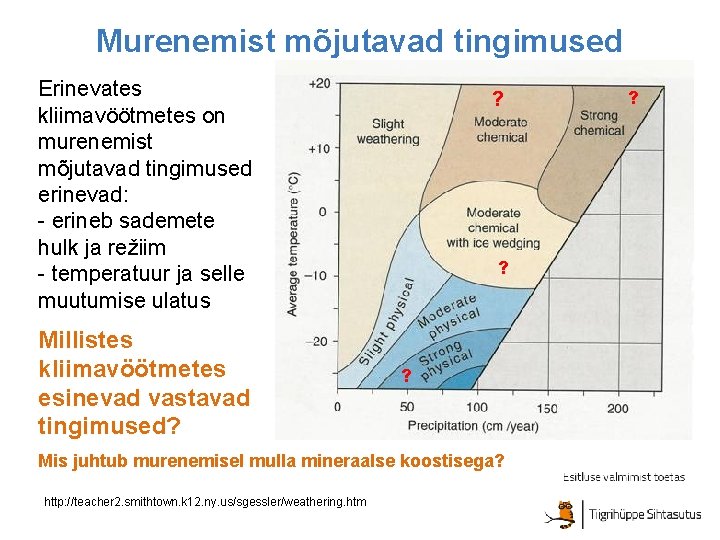 Vaike Rootsmaa Murenemine Koostaja Vaike Rootsmaa foto Island 2009 Avaldatud