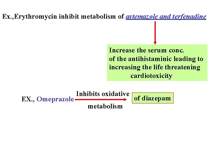 Ex. , Erythromycin inhibit metabolism of astemazole and terfenadine Increase the serum conc. of