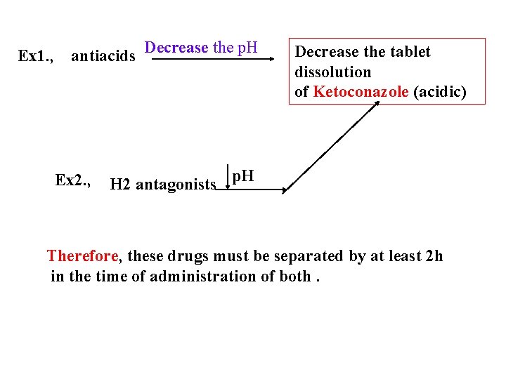 Ex 1. , antiacids Decrease the p. H Ex 2. , Decrease the tablet