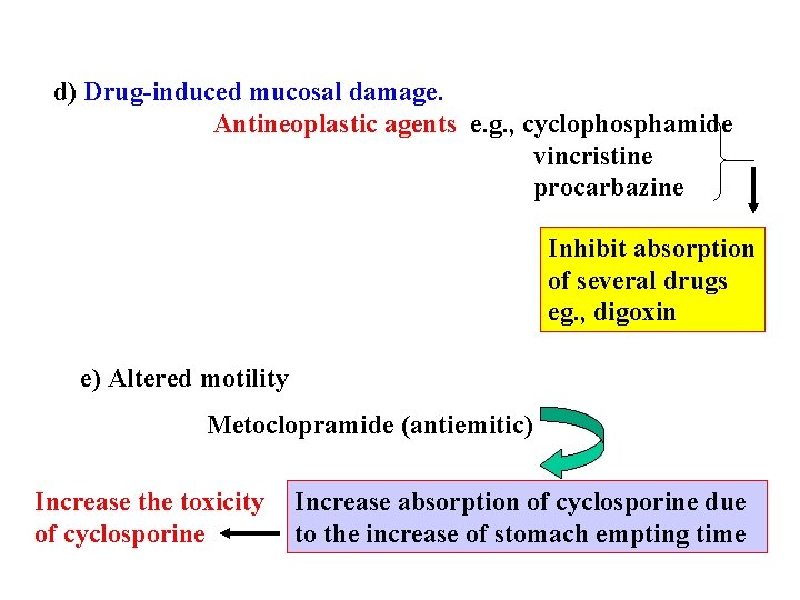 d) Drug-induced mucosal damage. Antineoplastic agents e. g. , cyclophosphamide vincristine procarbazine Inhibit absorption
