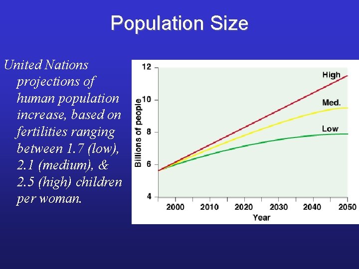 Population Size United Nations projections of human population increase, based on fertilities ranging between