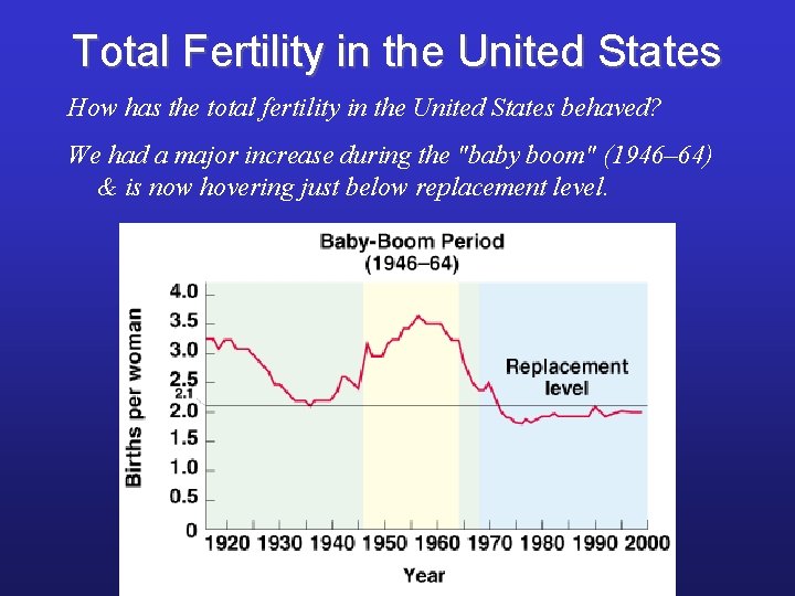 Total Fertility in the United States How has the total fertility in the United