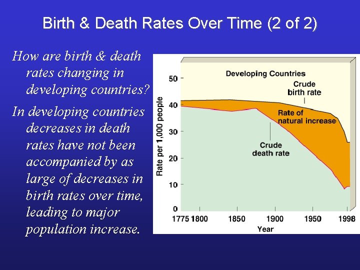 Birth & Death Rates Over Time (2 of 2) How are birth & death