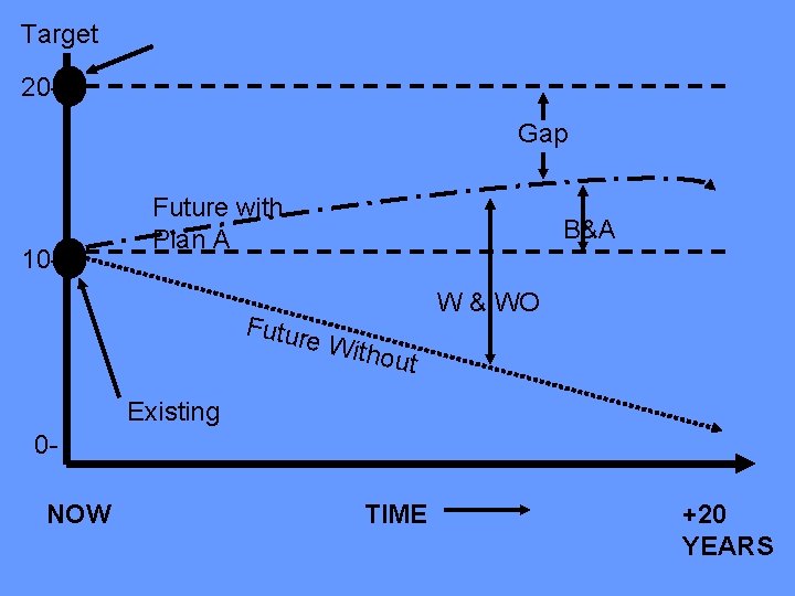 Target 20 Gap 10 - Future with Plan A B&A Futur W & WO