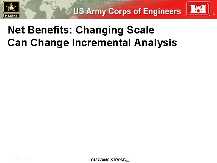 Net Benefits: Changing Scale Can Change Incremental Analysis G 2 - 23 BU ILDING