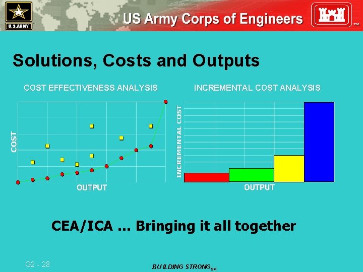 Solutions, Costs and Outputs COST EFFECTIVENESS ANALYSIS INCREMENTAL COST ANALYSIS CEA/ICA … Bringing it