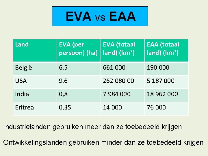 EVA vs EAA Land EVA (per EVA (totaal persoon) (ha) land) (km²) EAA (totaal