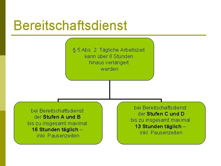Bereitschaftsdienst § 5 Abs. 2: Tägliche Arbeitszeit kann über 8 Stunden hinaus verlängert werden