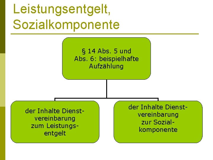 Leistungsentgelt, Sozialkomponente § 14 Abs. 5 und Abs. 6: beispielhafte Aufzählung der Inhalte Dienstvereinbarung