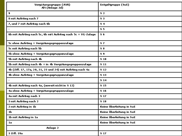 Neuregelungen Fr Den Sozial Und Erziehungsdienst Anlage 33