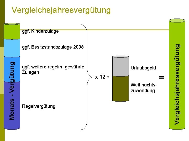 Vergleichsjahresvergütung Monats - Vergütung ggf. Besitzstandszulage 2008 ggf. weitere regelm. gewährte Zulagen Urlaubsgeld x