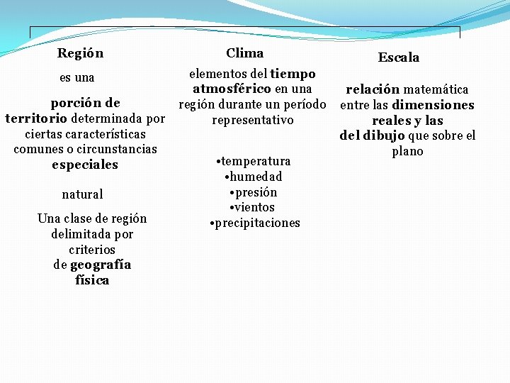 Región Clima Escala elementos del tiempo atmosférico en una relación matemática porción de región
