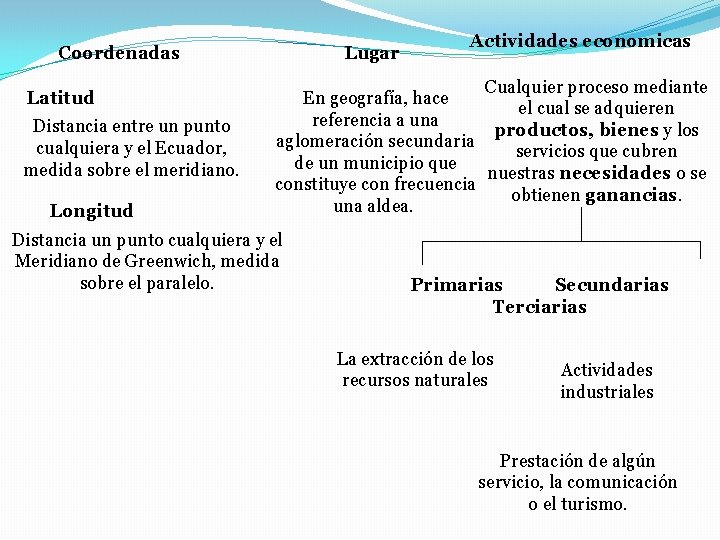 Coordenadas Latitud Distancia entre un punto cualquiera y el Ecuador, medida sobre el meridiano.