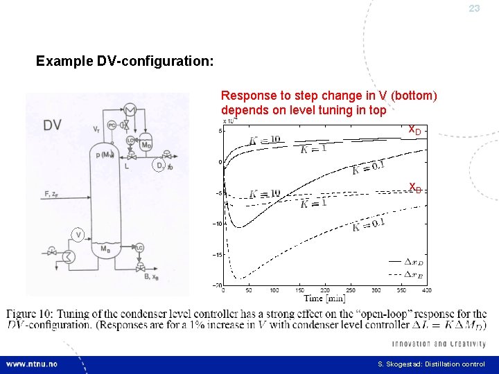 23 Example DV-configuration: Response to step change in V (bottom) depends on level tuning