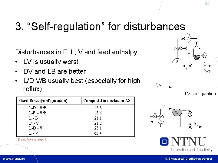 24 3. “Self-regulation” for disturbances Disturbances in F, L, V and feed enthalpy: •