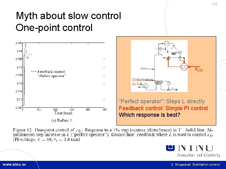 34 Myth about slow control One-point control CC x. DS Disturbance in V “Perfect