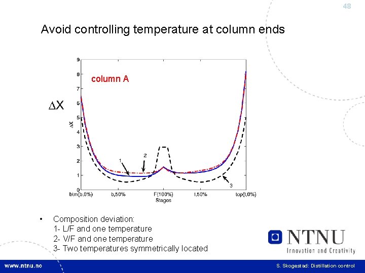 48 Avoid controlling temperature at column ends column A • Composition deviation: 1 -