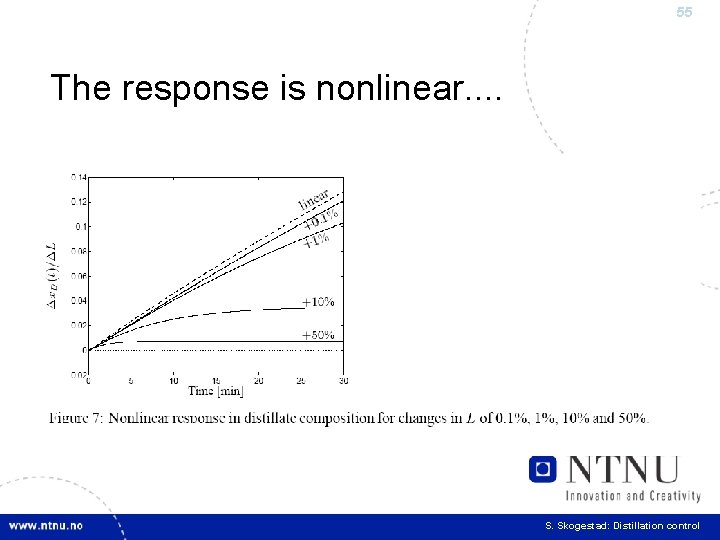 55 The response is nonlinear. . S. Skogestad: Distillation control 