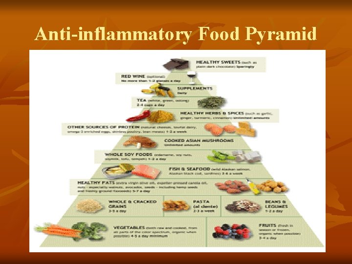 Anti-inflammatory Food Pyramid 