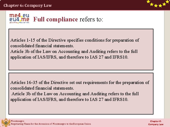 Chapter 6: Company Law Full compliance refers to: Articles 1 -15 of the Directive