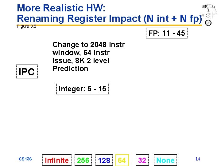 More Realistic HW: Renaming Register Impact (N int + N fp) Figure 3. 5
