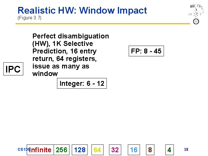 Realistic HW: Window Impact (Figure 3. 7) Perfect disambiguation (HW), 1 K Selective Prediction,