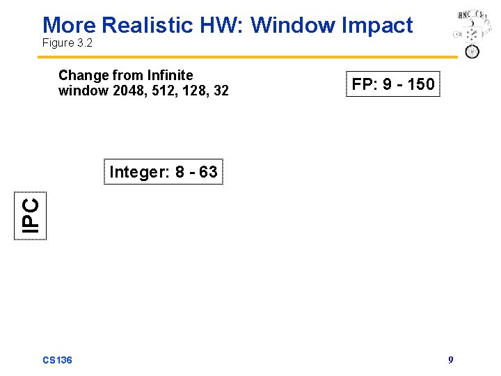 More Realistic HW: Window Impact Figure 3. 2 Change from Infinite window 2048, 512,