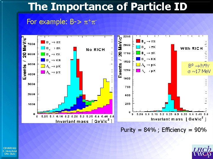 The Importance of Particle ID For example: B-> p+p- B 0 h+hs ~17 Me.